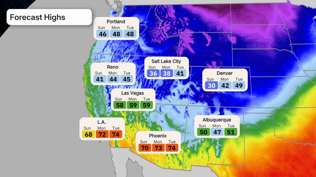 cisaillement du vent