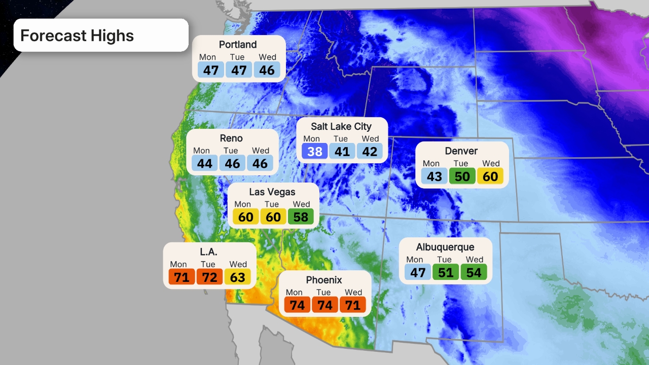 cisaillement du vent