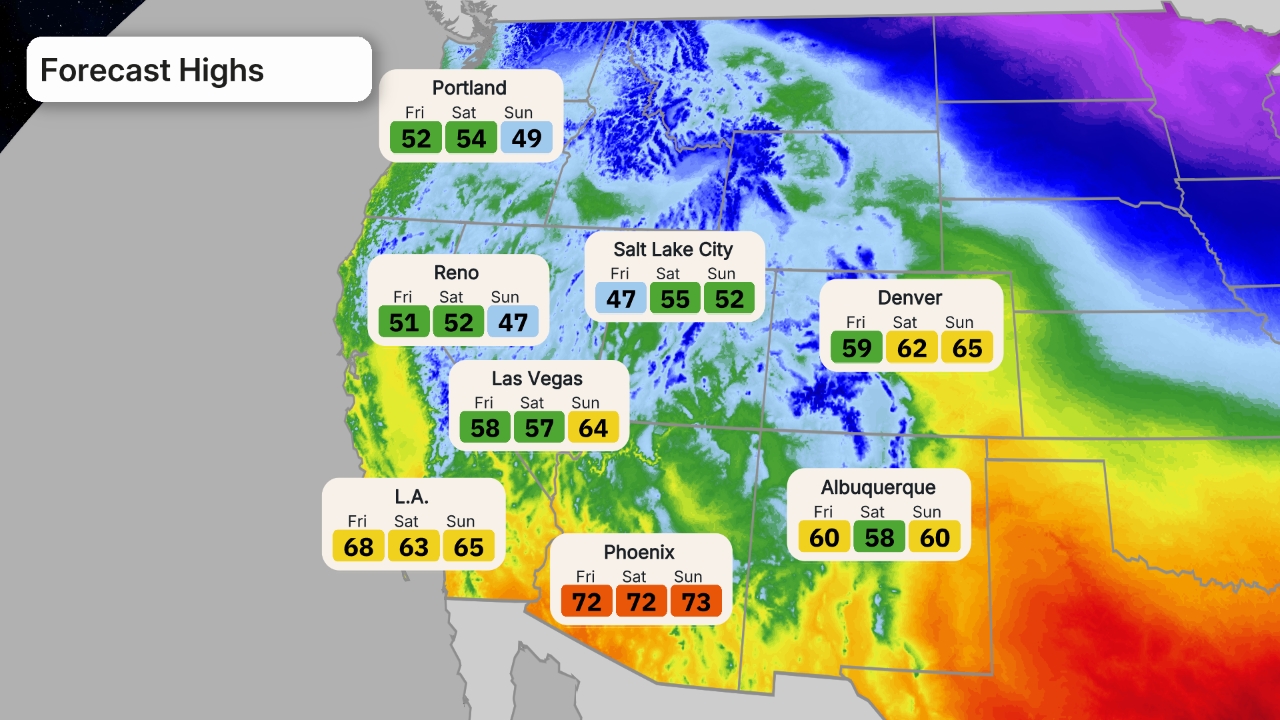 cisaillement du vent