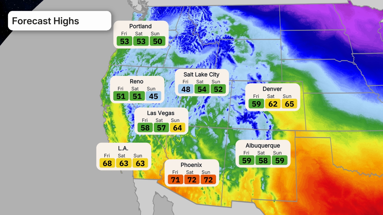 cisaillement du vent