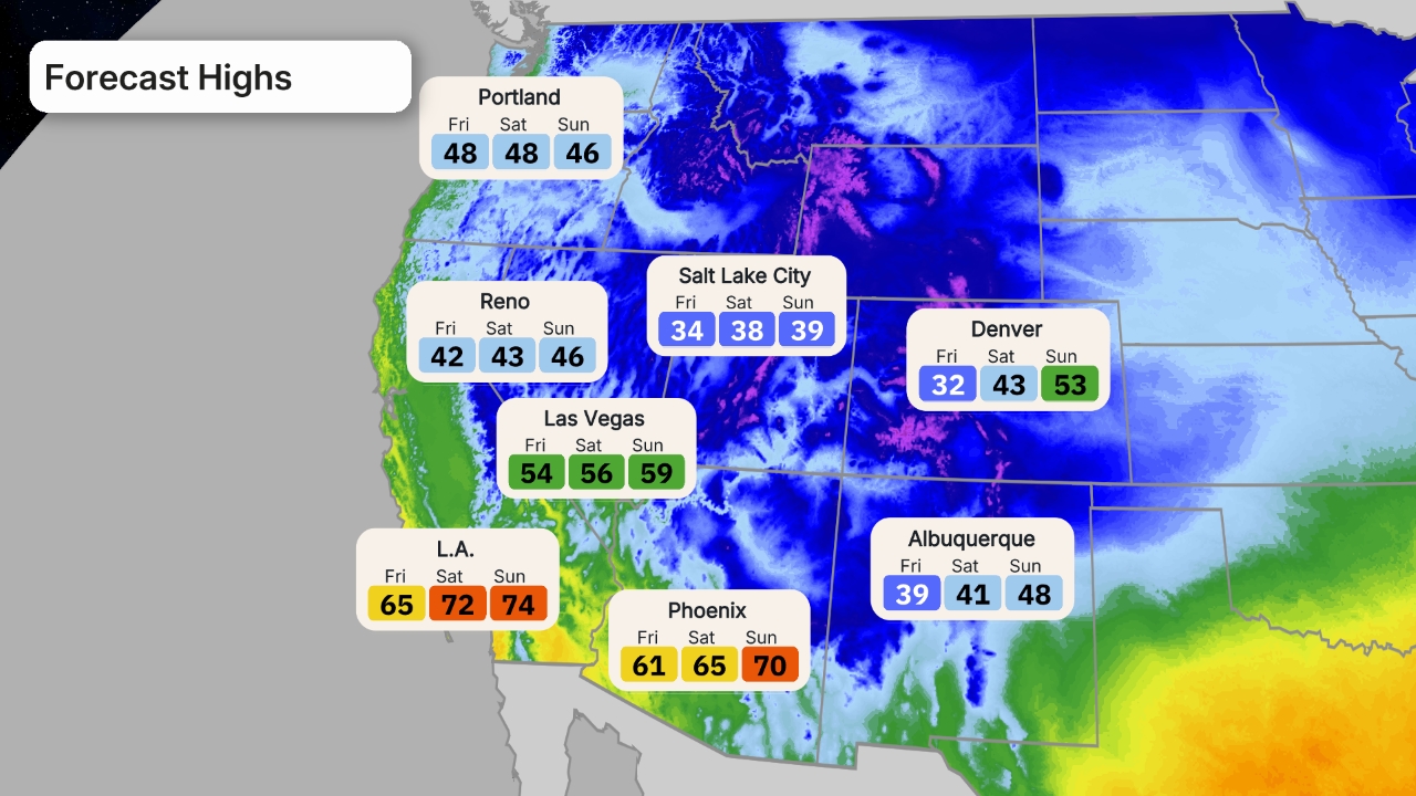 cisaillement du vent