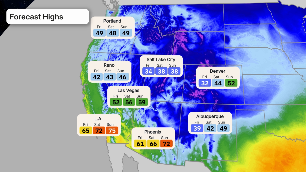 cisaillement du vent