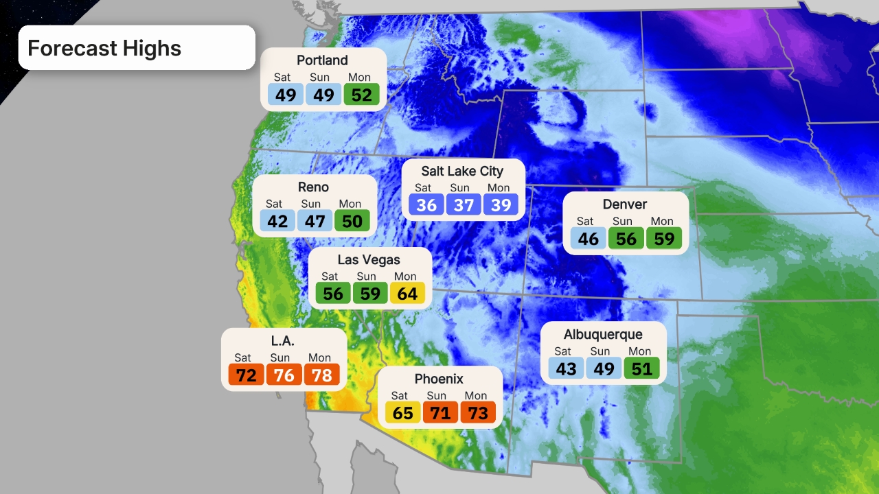 cisaillement du vent