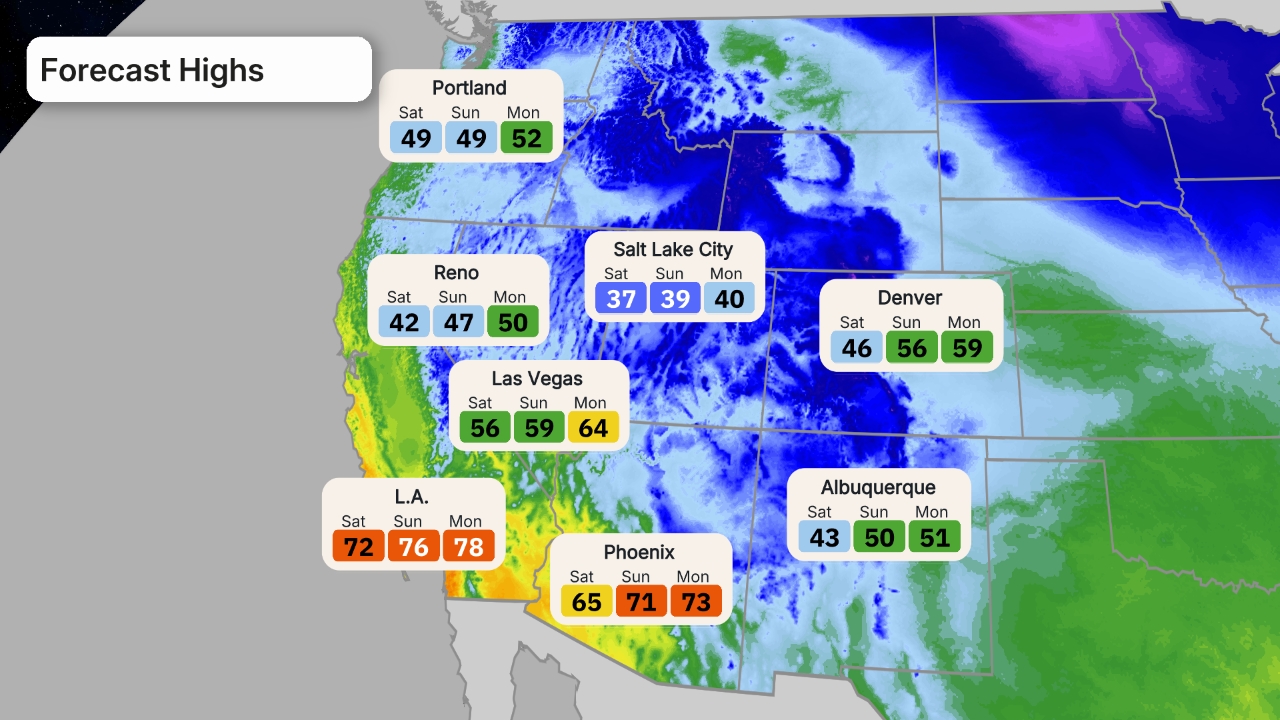 cisaillement du vent