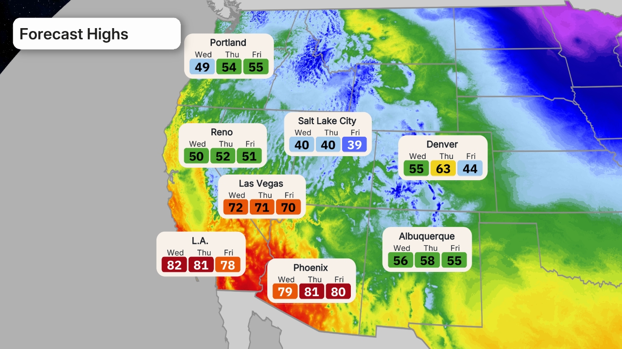 cisaillement du vent