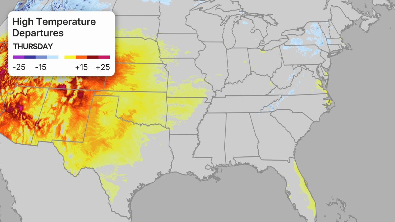 cisaillement du vent