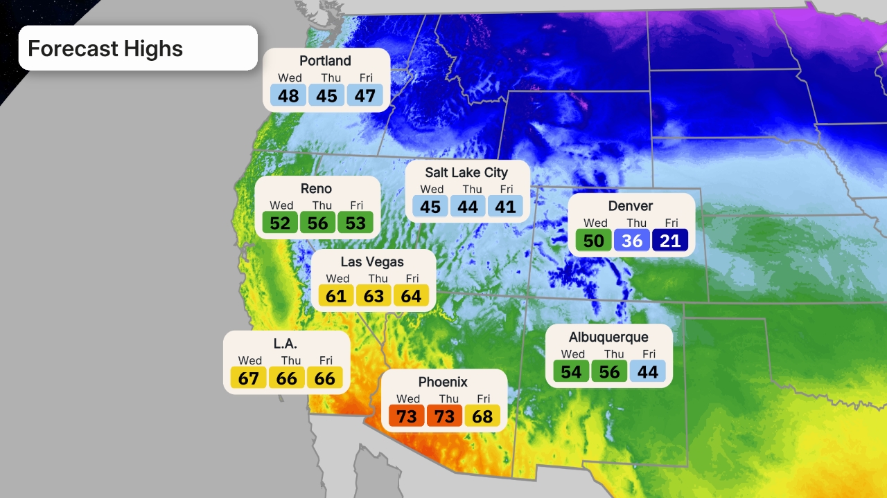 cisaillement du vent