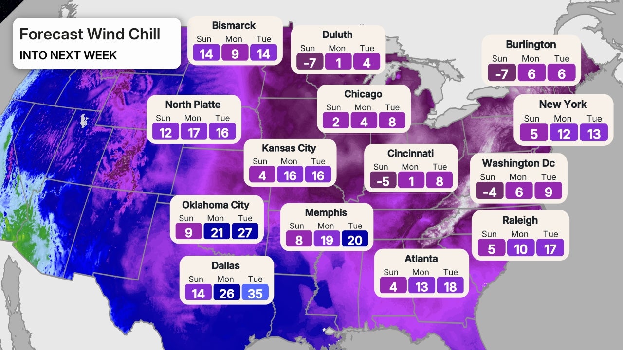 cisaillement du vent