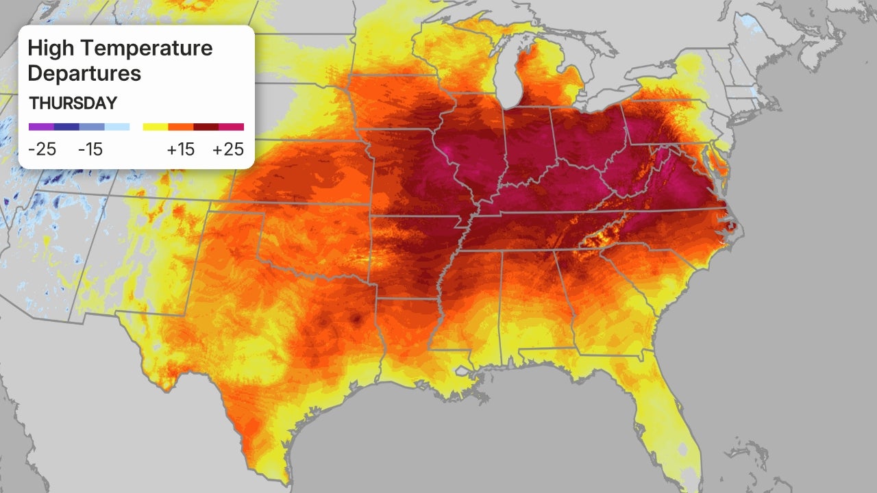 cisaillement du vent