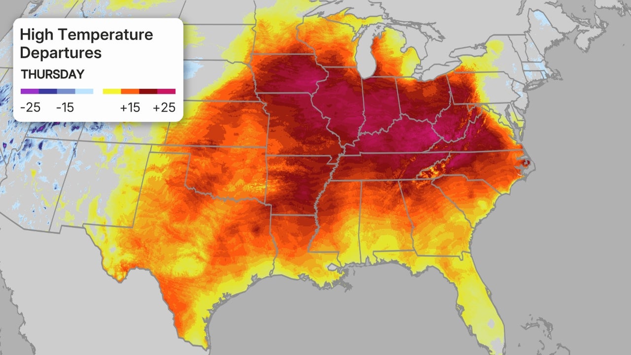 cisaillement du vent