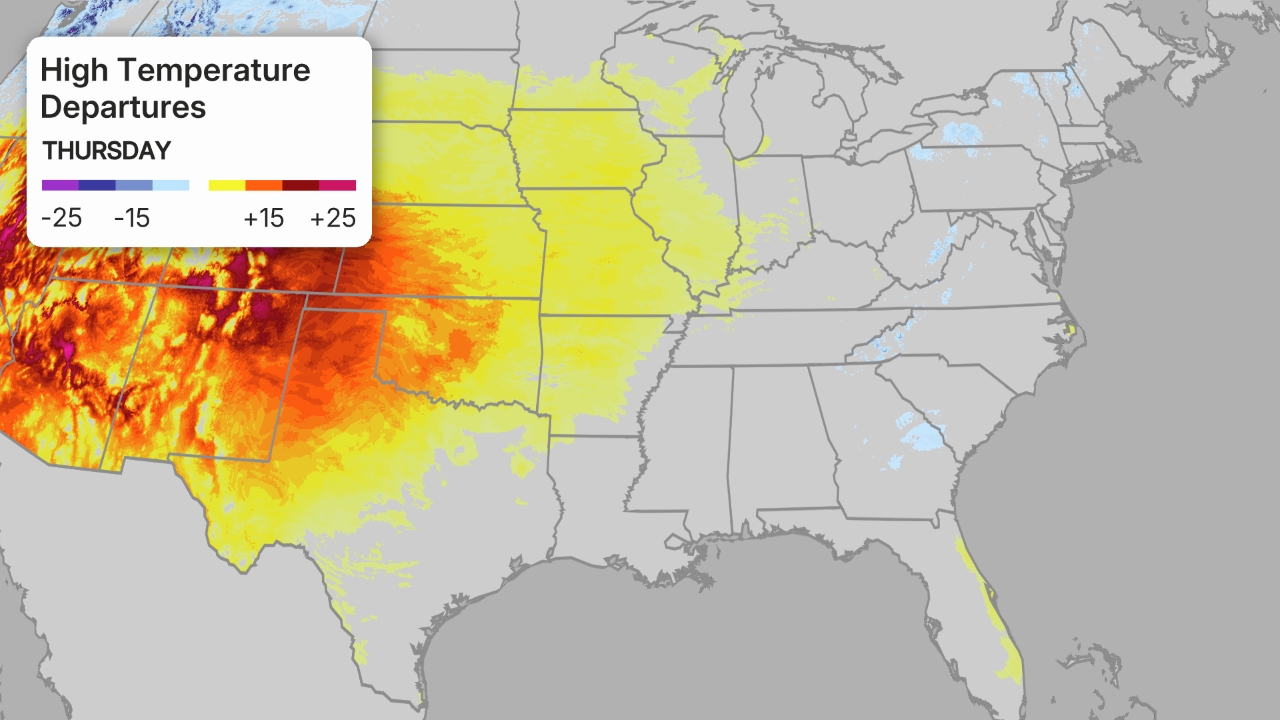 cisaillement du vent