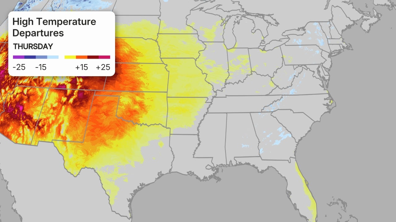 cisaillement du vent