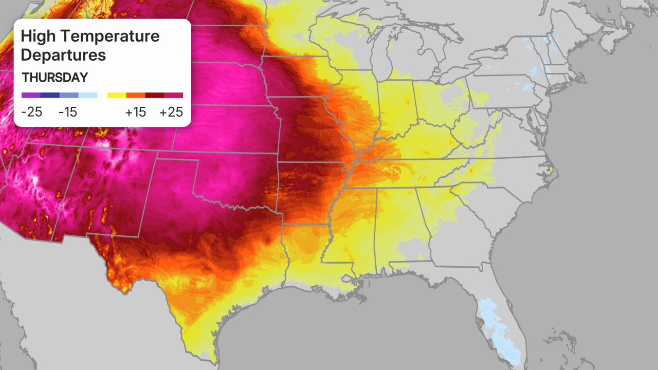cisaillement du vent