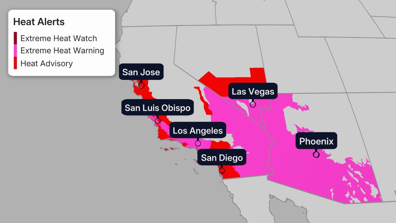 cisaillement du vent