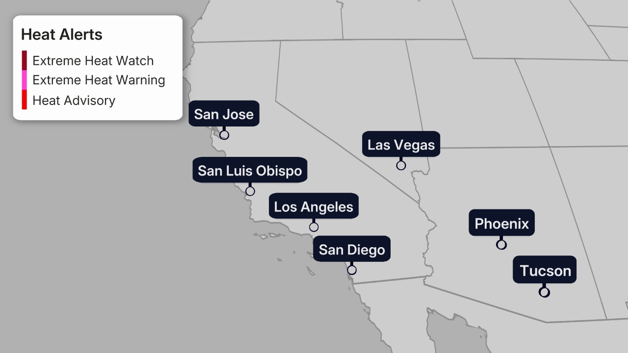 cisaillement du vent