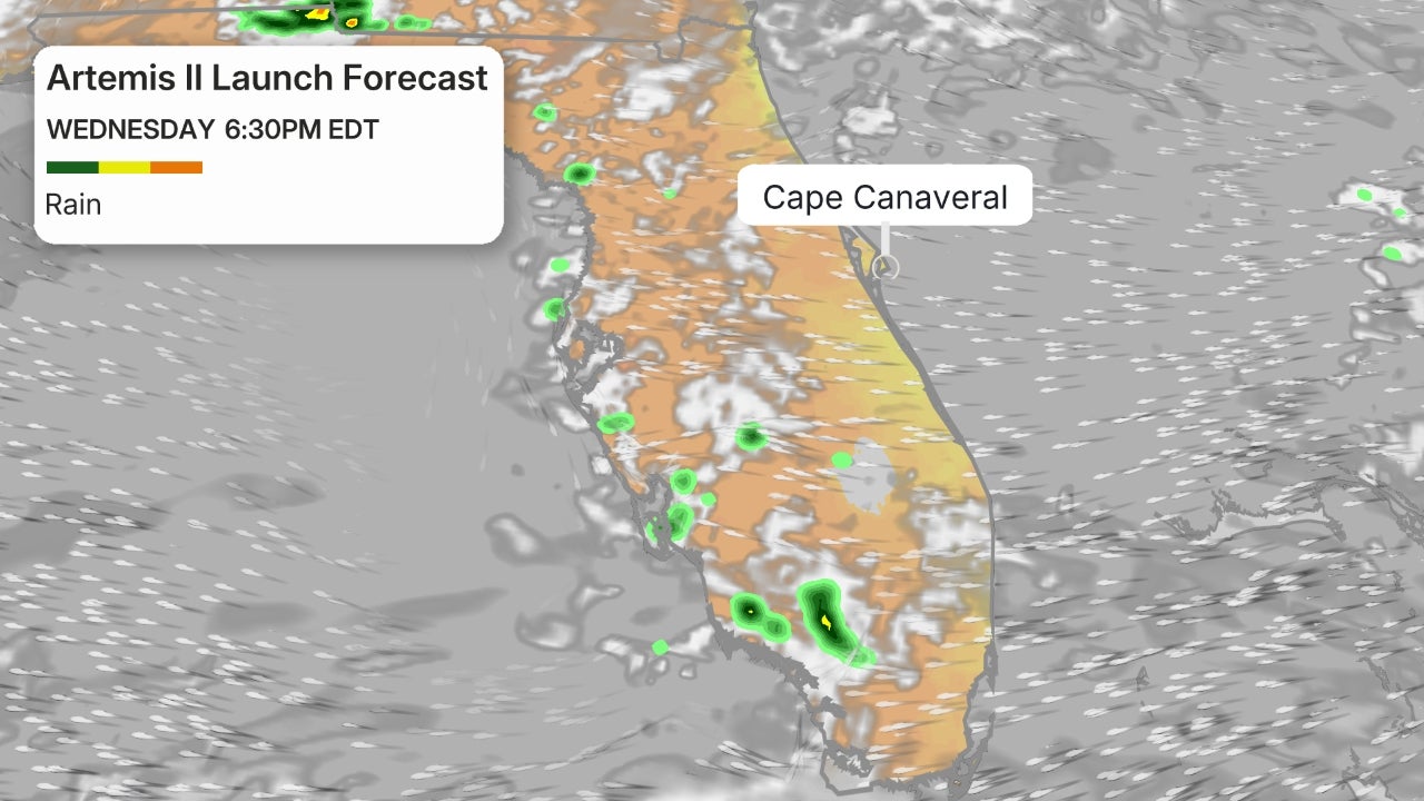 cisaillement du vent