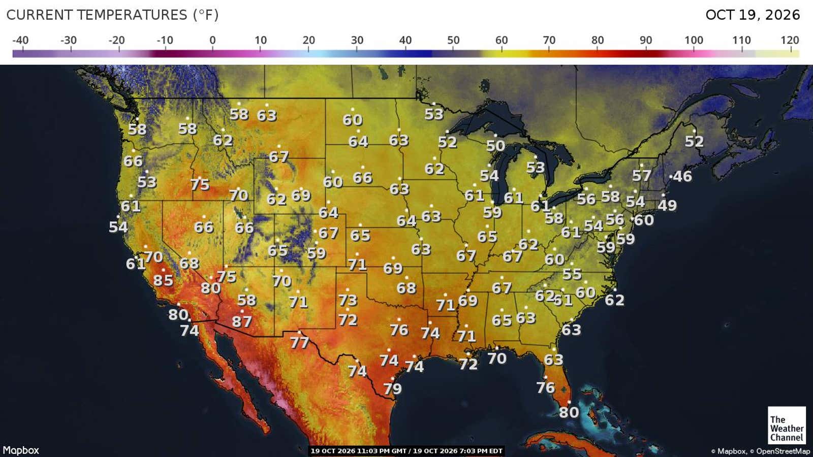 Current Temperatures