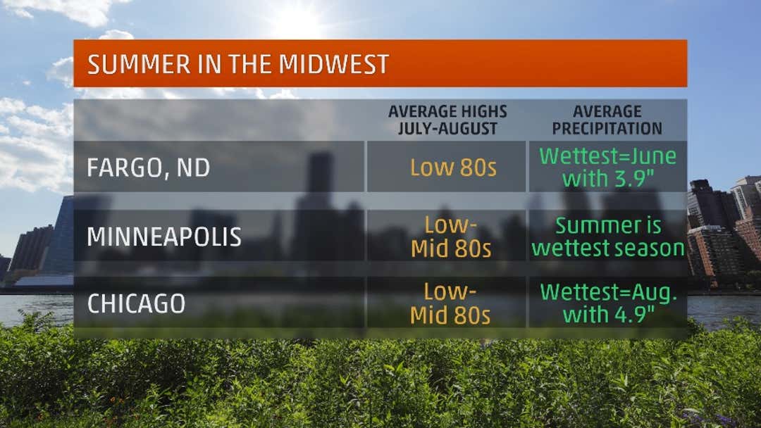 Summer Weather Types Typical Summer Weather Means Different Things Depending Where You Live ...