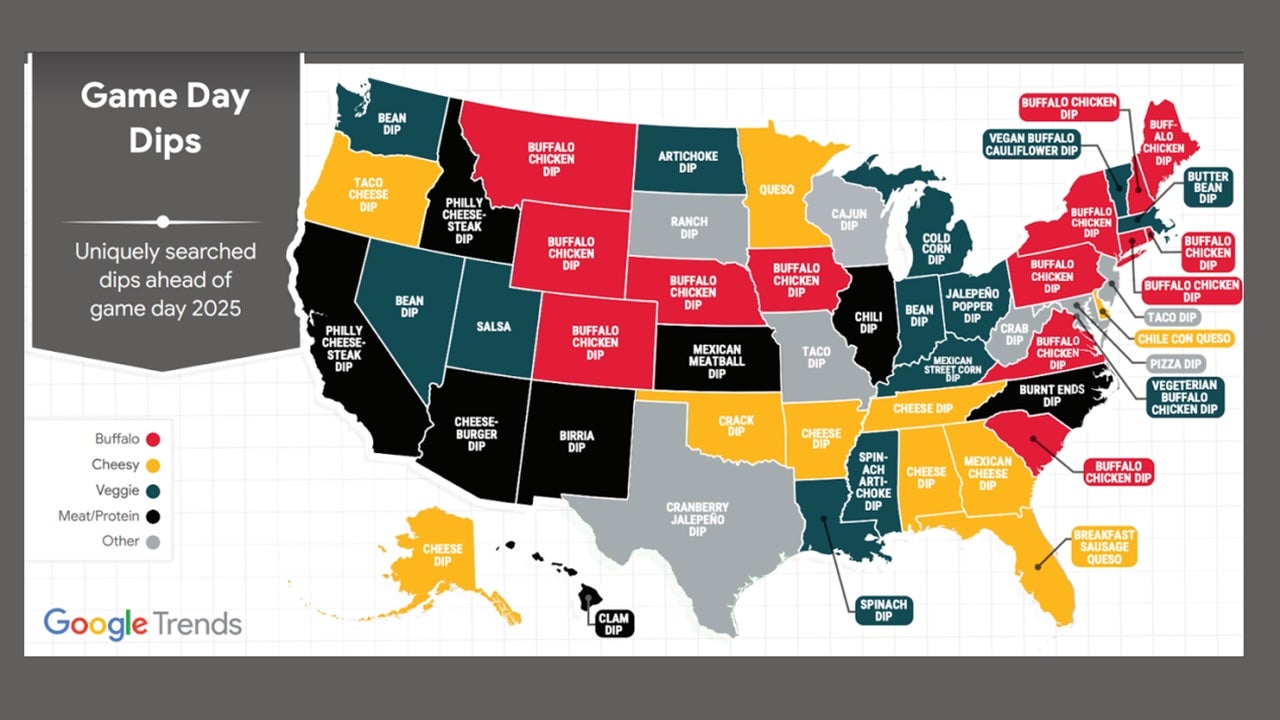 A map of the U.S. shows the uniquely searched dips for Game Day 2025, such as Buffalo chicken dip, bean dip and more.