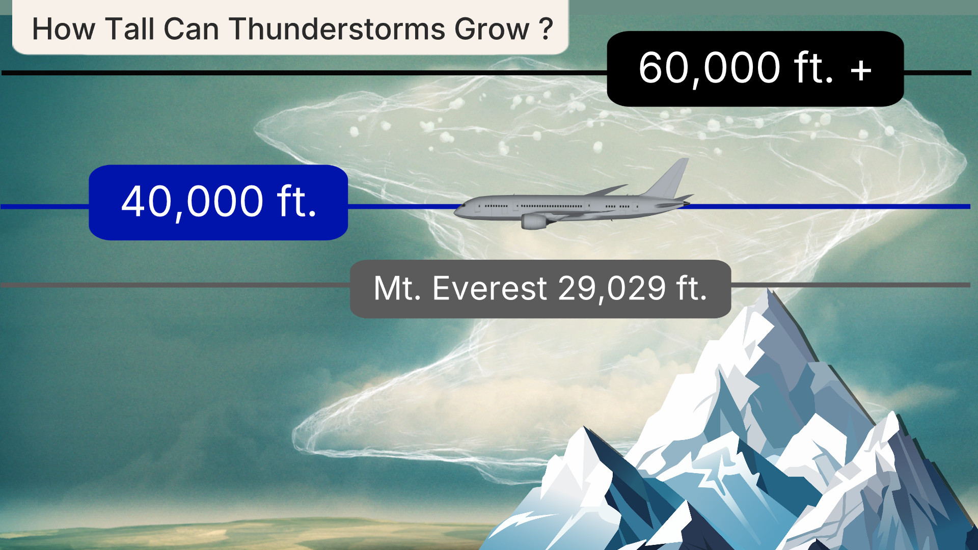 supercell_how_tall_can_tstorms_grow_v2.jpg