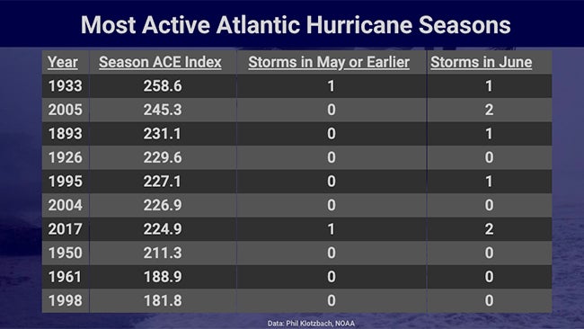 top10ACE-june-may-NS-table.jpg