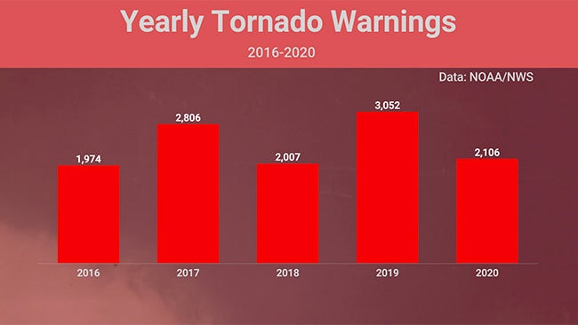 tornado-warnings-2016-20.jpg