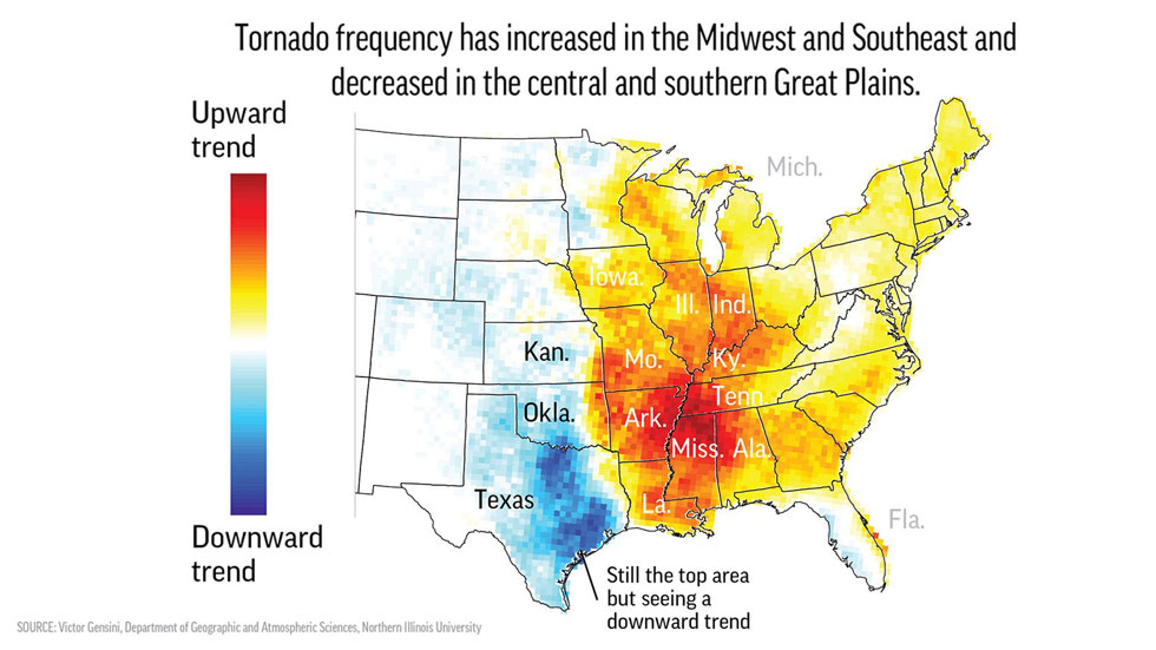 Changes in tornado frequency from 1979-2018 where warm colors indicate increases in tornado frequency and cool colors indicate decreases in tornado frequency. 