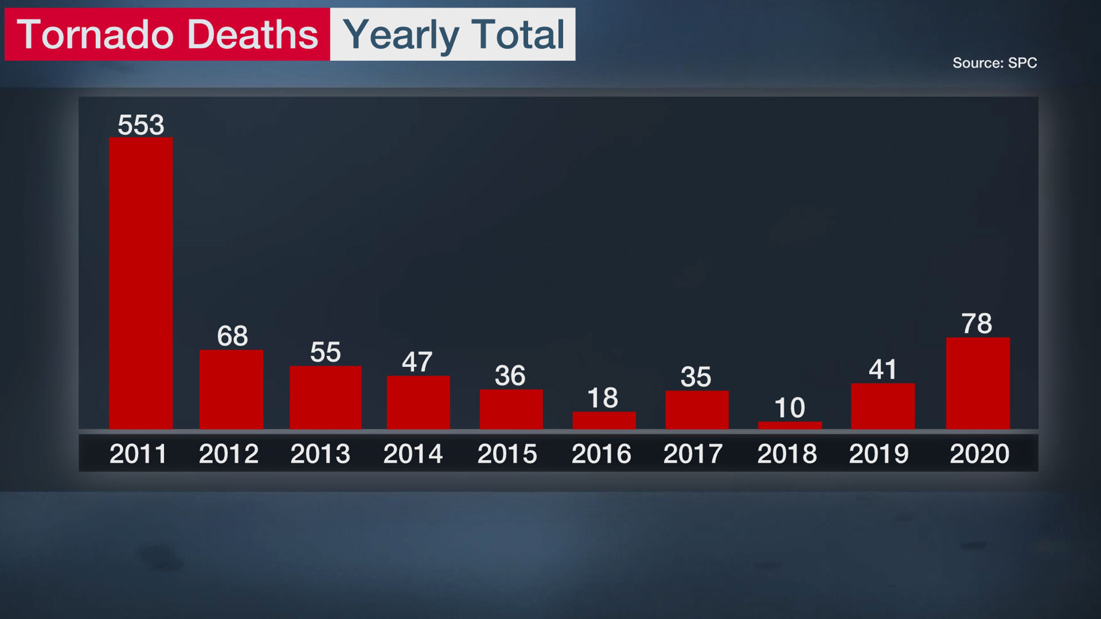 tornado_deaths_years.jpg