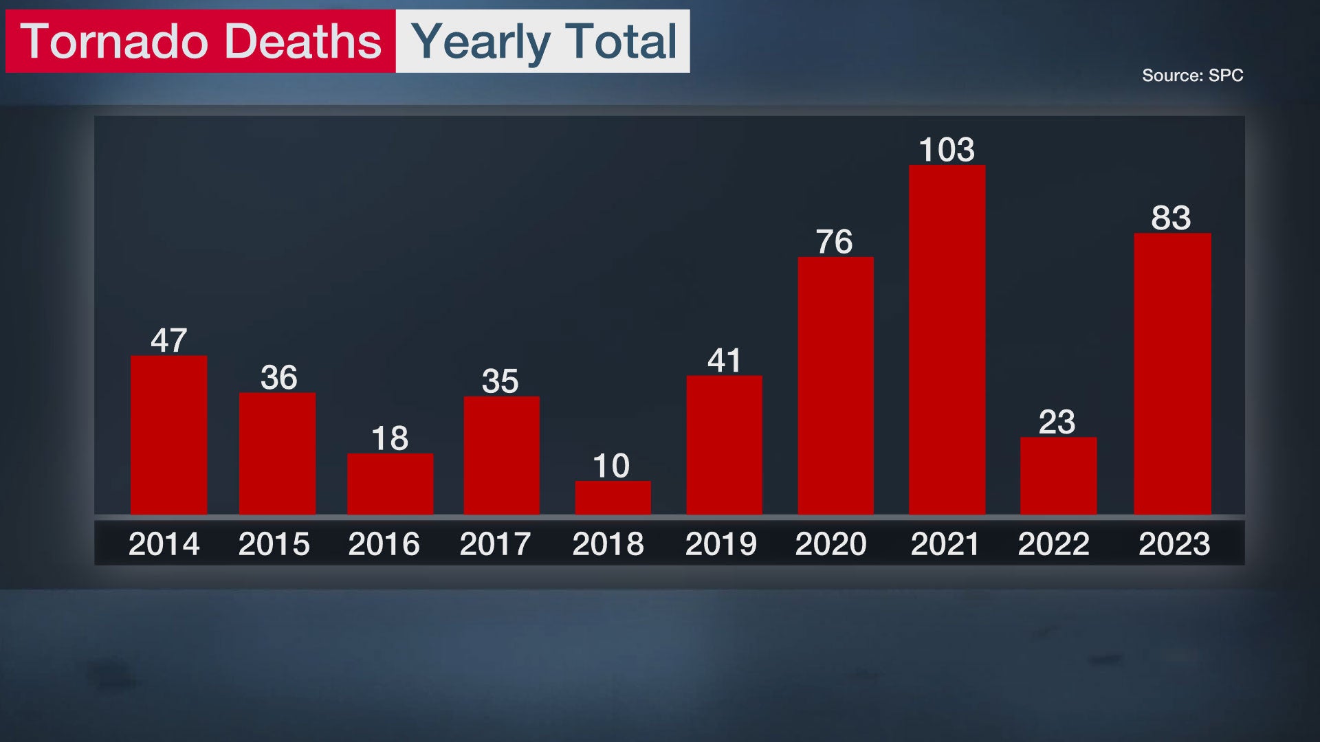 tornado_deaths_years_2023_update.jpg