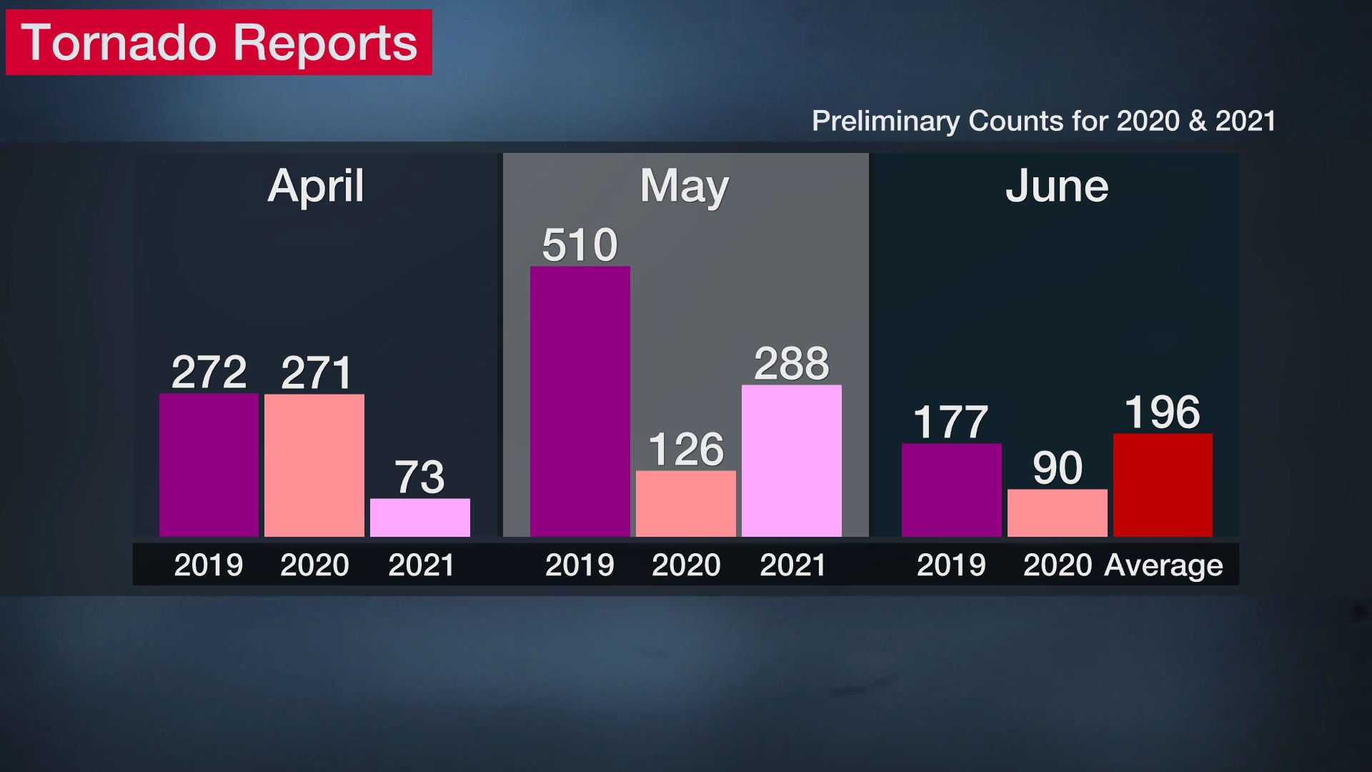 tornado_reports_compare.jpg