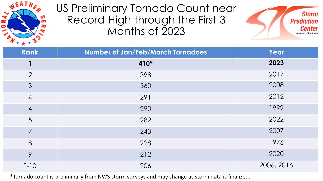 tornadojfm-noaa.jpg