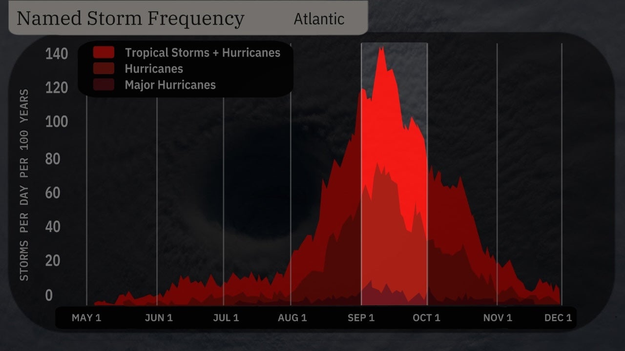 trop-actvity-graph-sept.jpg