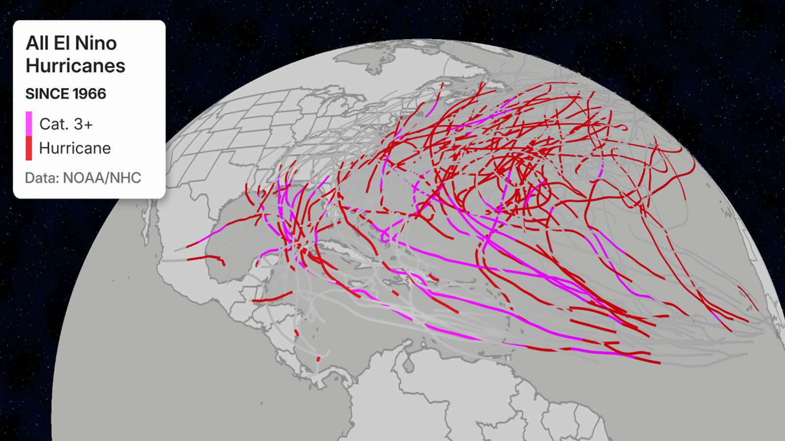 el nino hurricanes