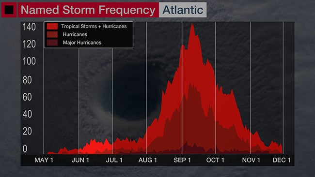 trop-june-activity-graph.jpg