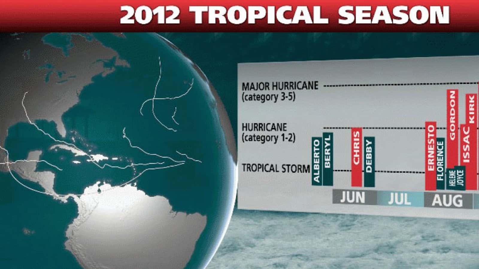 2012 Weather Incient 2012 Hurricane Season Filled with Oddities | The Weather Channel