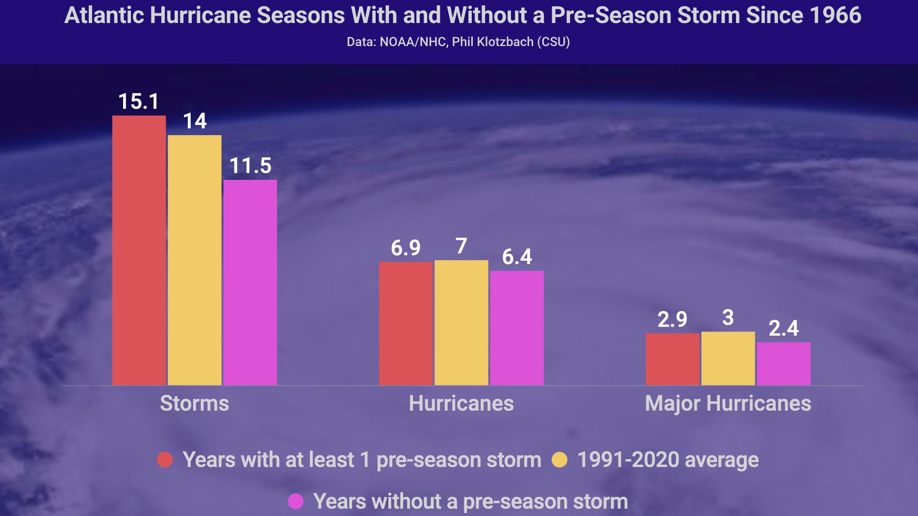 trop-with-without-presesason-storm-2023.jpg