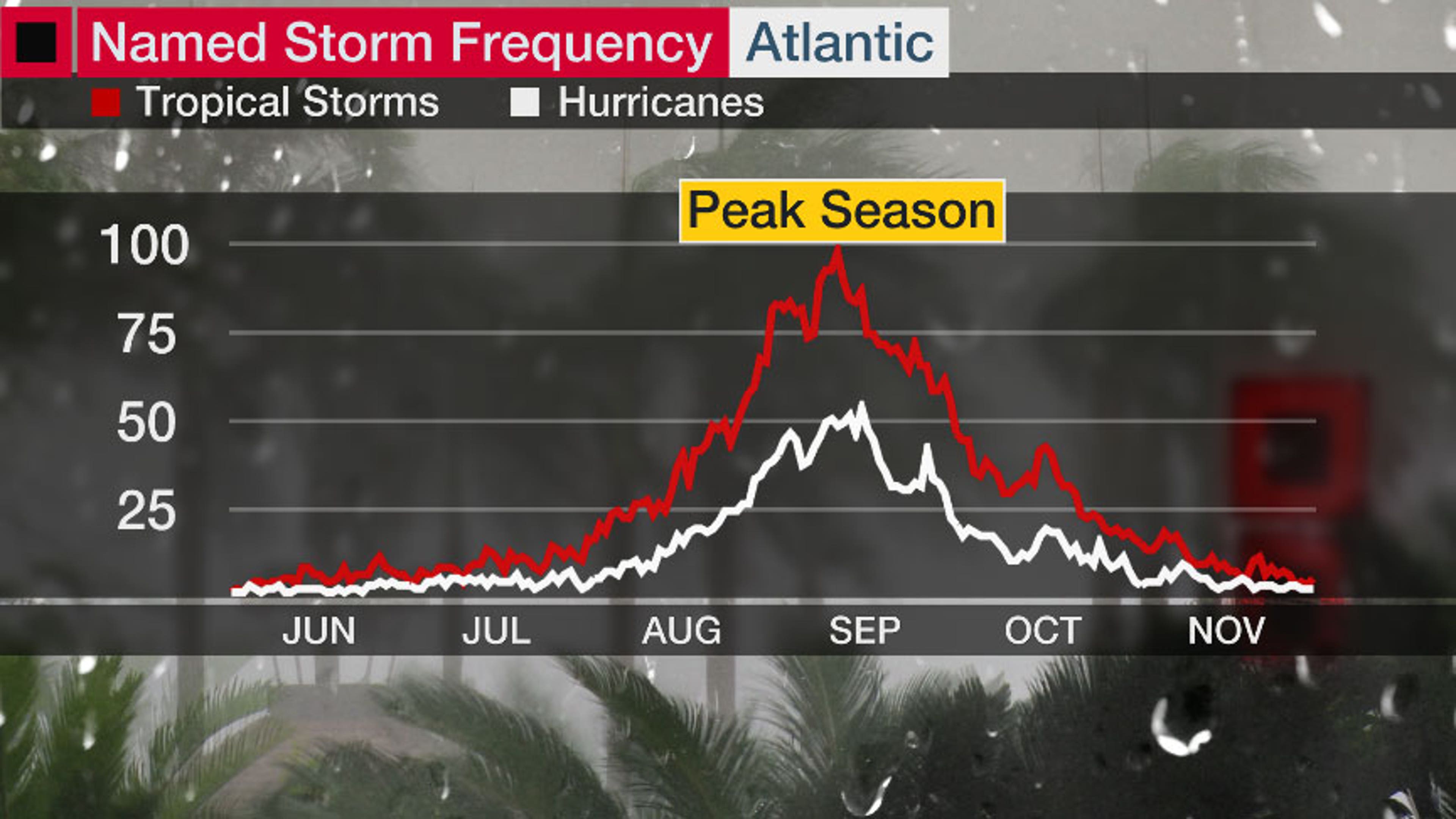 trop_season_graph.jpg