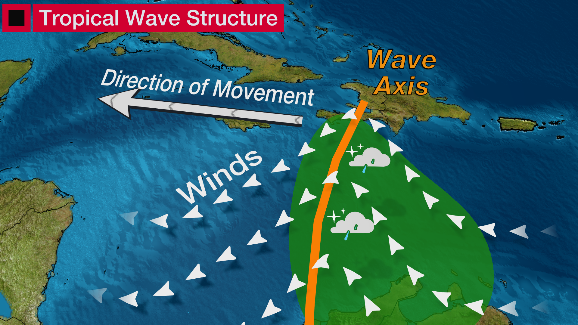 tropical_wave_structure.png