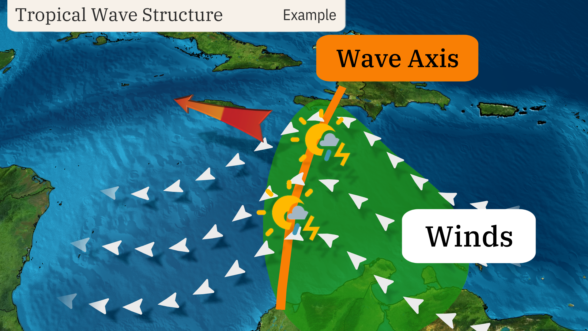 tropical_wave_structure.png