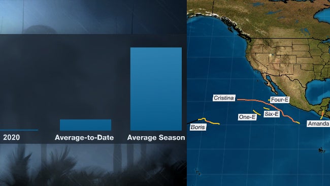 There Have Been No Hurricanes in the Western Hemisphere in 2020. Here's How Unusual That Is