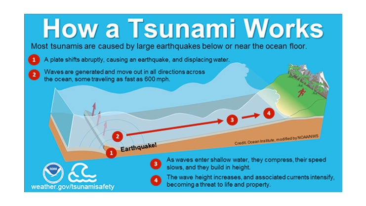 tsunamiexplainernoaa.jpg