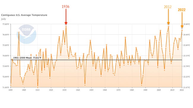Record Hot July In Texas And Nation's Third Hottest Month, NOAA Says ...