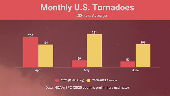 us-tors-apr-jun2020-bars.jpg