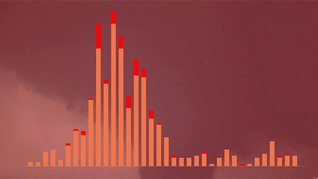 It's the Most Favorable Time of Year for the Most Violent Tornadoes in the U.S.