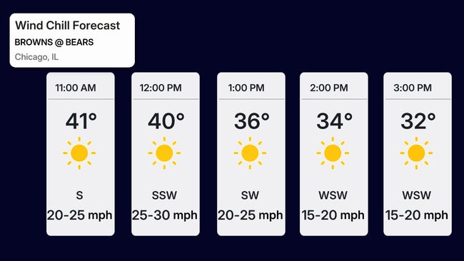 weather channel desktop application