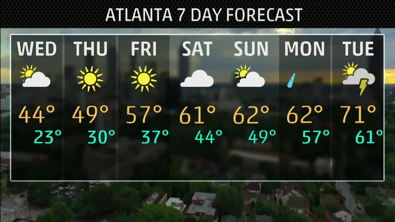 Heres The Forecast For This Week In Atlanta Heres The Forecast For This Week In Atlanta