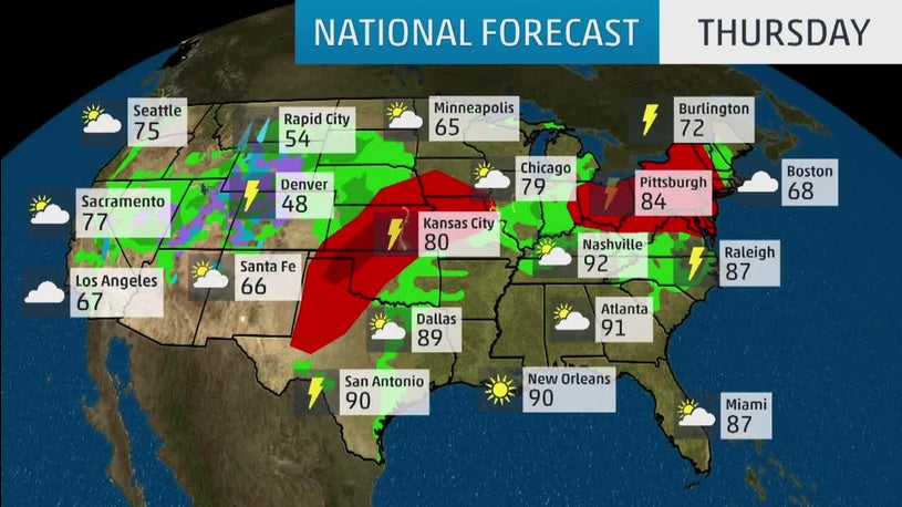 National Forecast