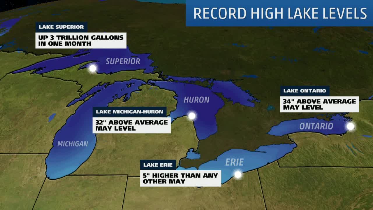 Great Lakes Water Levels Chart