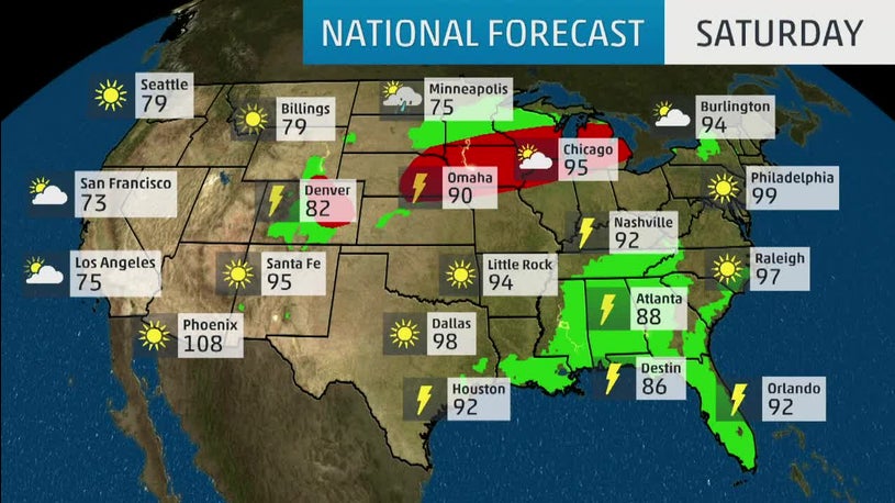 National Forecast