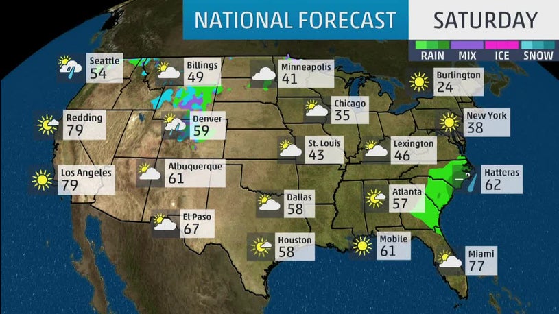 National Forecast